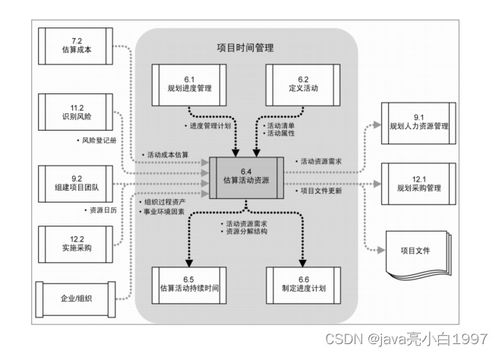項目進(jìn)度管理在信息系統(tǒng)集成服務(wù)中的關(guān)鍵作用