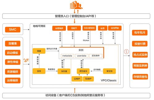 阿里云信息系統(tǒng)集成服務 構建高效智能的數(shù)字底座
