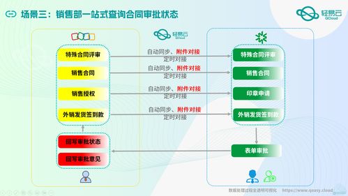 大型醫(yī)療器械企業(yè)四套系統(tǒng)數(shù)據(jù)集成技術干貨分享