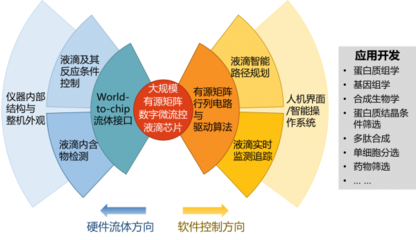 我校首項(xiàng)國家重大科研儀器研制項(xiàng)目喜獲國家自然科學(xué)基金委資助 開啟高端科學(xué)儀器自主研制與應(yīng)用新篇章